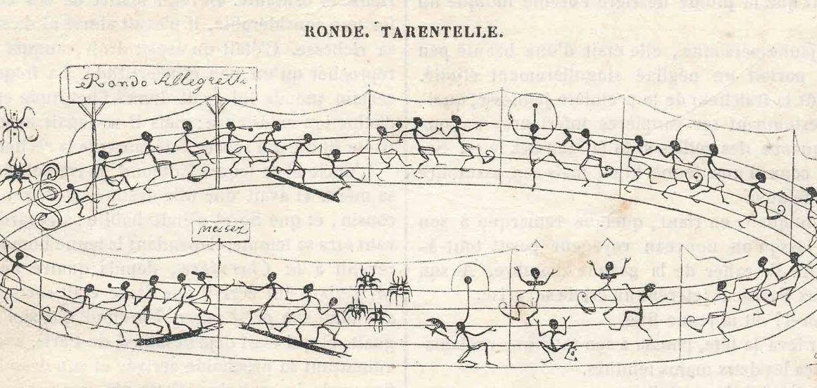 La partition chorégraphique : son histoire et son évolution